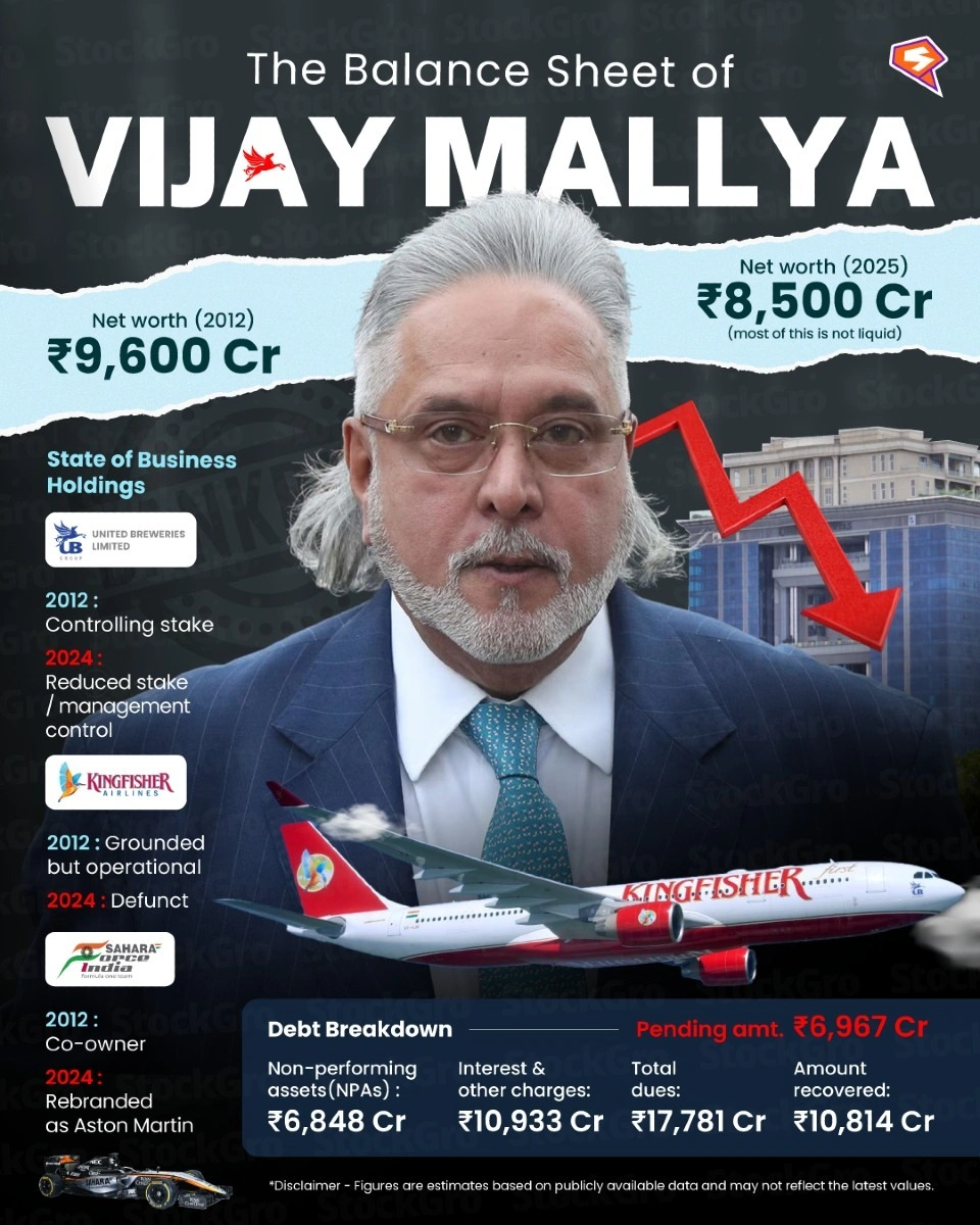 Who is Vijay Mallya